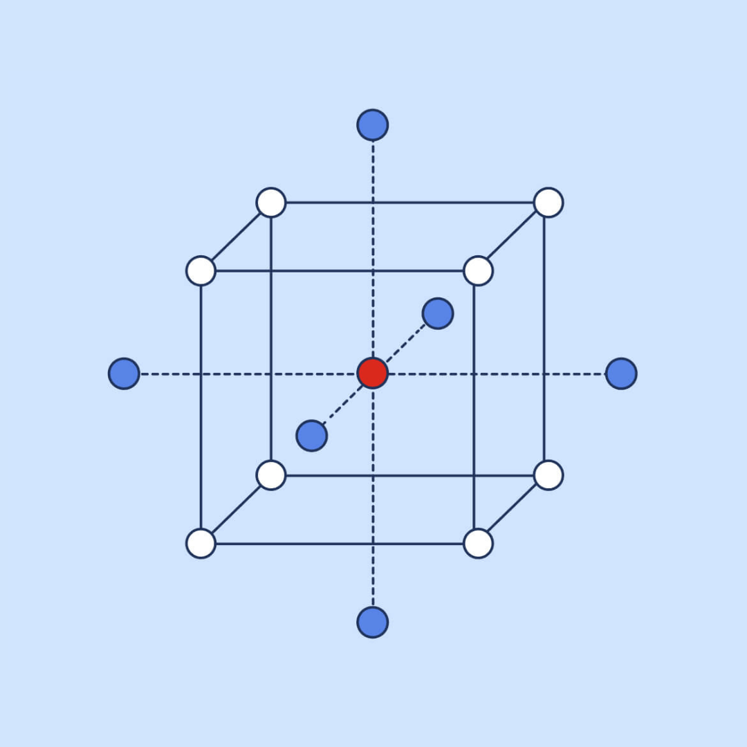 Design of Experiments